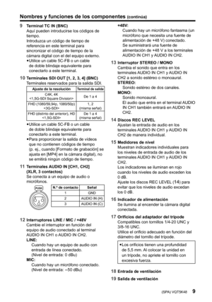 Page 27(SPA) VQT5K489
9  Terminal TC IN (BNC)
Aquí pueden introducirse los códigos de 
tiempo.
Introduzca un código de tiempo de 
referencia en este terminal para 
sincronizar el código de tiempo de la 
cámara digital con el del equipo externo.yyUtilice un cable 5C-FB o un cable 
de doble blindaje equivalente para 
conectarlo a este terminal.
10   Terminales SDI OUT [1, 2, 3, 4] (BNC)
Terminales reservados para la salida SDI.
Ajuste de la resoluciónTerminal de salidaC4K, 4K
 De 1 a 4
FHD (1080/59,94p, 1080/50p)...