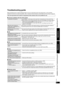 Page 2121
RQT9522
Reference Operations
Troubleshooting guide
Before requesting service, make the following checks. If you are in doubt about some of the check points, or if the remedies 
indicated in the chart do not solve the problem, refer to “Customer Services Directory (United States and Puerto Rico)” on page 23.
This unit may become hot if used for a long period of time, however, this is not a problem for use.
Common problems with the whole system
All operations are ignored.Press [POWER8] of the main unit...