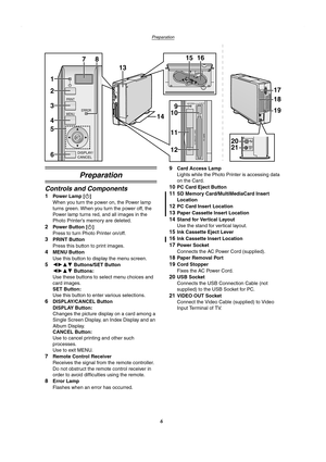 Page 6Preparation
6
Preparation
Controls and Components
1Power Lamp [Í]
When you turn the power on, the Power lamp 
turns green. When you turn the power off, the 
Power lamp turns red, and all images in the 
Photo Printer’s memory are deleted.
2Power Button [Í]
Press to turn Photo Printer on/off.
3PRINT Button
Press this button to print images.
4MENU Button
Use this button to display the menu screen.
52134 Buttons/SET Button
2134 Buttons:
Use these buttons to select menu choices and 
card images.
SET Button:...