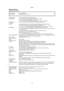 Page 52Others
52
Specifications
Information for Your Safety
Printing System Thermal sublimation transfer printing system
Printing Speed 4 x 5-7/8 (100 x 148 mm) printing paper: Approx. 85 s/sheet
16 Pre-Cut adhesive paper: Approx. 115 s/sheet
4 x 6 (100 x 150 mm) printing paper without borders: Approx. 130 s/sheet
Picture Memory 8 bit, 1 frame (catalog: frame memory, 256 gradations of each color)
Print Media
Ink Film Cassette type (exclusive), 3 color field successive printing (yellow, magenta, cyan) 
4 x 5-7/8...