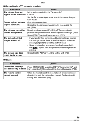 Page 39
Others
Others
LSQT1098

n Connecting to a TV, computer or printer
ConditionsCauses
The picture does not appear on the television. Is the unit connected to the TV correctly?Check it.
Set the TV to video input mode to suit the connection you have made.
Cannot upload pictures to your computer.Check the connections.
Check that the computer has correctly recognized the unit.(P31)
The pictures cannot be printed with printers.Does the printer support PictBridge? You cannot print pictures with...