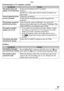 Page 39
Others
Others
LSQT1098

n Connecting to a TV, computer or printer
ConditionsCauses
The picture does not appear on the television. Is the unit connected to the TV correctly?Check it.
Set the TV to video input mode to suit the connection you have made.
Cannot upload pictures to your computer.Check the connections.
Check that the computer has correctly recognized the unit.(P31)
The pictures cannot be printed with printers.Does the printer support PictBridge? You cannot print pictures with...