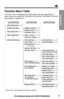 Page 1515
Preparation
For assistance, please call: 1-800-211-PANA(7262)
Function Menu Table
The main menu is displayed ﬁrst. Menu items will vary depending on
which base unit model (KX-TG2700/KX-TG2720/KX-TG2730/KX-TG2740)
this handset is registered to.
Save directoryp. 32
p. 11
Ringer setting
Date and time
Copy directory
Initial setting
p. 16
p. 18
p. 47Ringer volume
Ringer tone
Incoming call
p. 38Copy 1 item
p. 39Copy all items
p. 16Auto talk
p. 44Room monitor
p. 30Caller ID edit
Set tel line
Registration
p....