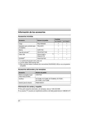 Page 16(2)
Información de los accesorios
Accesorios incluidos
*1 La cubierta del auricular viene unida a él.
*2 Los dos cables USB funcionan bien.
*3 Éste le permite instalar el software de la herramienta GIGARANGE USB en una computadora 
compatible.
Accesorios adicionales y de reemplazo
Información de ventas y respaldo
LPara pedir accesorios adicionales y de reemplazo, llame al 1-800-332-5368.
LLos usuarios TTY (usuarios con impedimentos auditivos o del habla) pueden llamar al 1-866-605-1277.
AccesorioNúmero...