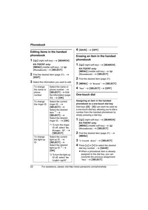 Page 22Phonebook
22For assistance, please visit http://www.panasonic.com/phonehelp
Editing items in the handset 
phonebook
1{C} (right soft key) i {SEARCH}
KX-TG5767 only:
{MENU} (middle soft key) i C 
(Phonebook) i {SELECT}
2Find the desired item (page 21). i 
{EDIT}
3Select the information you want to edit.
4{SAVE} i {OFF}
Erasing an item in the handset 
phonebook
1{C} (right soft key) i {SEARCH}
KX-TG5767 only:
{MENU} (middle soft key) i C 
(Phonebook) i {SELECT}
2Find the desired item (page 21).
3{MENU} i...