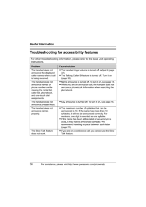 Page 38Useful Information
38For assistance, please visit http://www.panasonic.com/phonehelp
Troubleshooting for accessibility features
For other troubleshooting information, please refer to the base unit operating 
instructions.
ProblemCause/solution
The handset does not 
announce the displayed 
caller names when a call 
is being received.LThe handset ringer volume is turned off. Adjust it (page 
32).
LThe Talking Caller ID feature is turned off. Turn it on 
(page 32).
The handset does not 
announce names or...