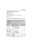 Page 31Programming
For assistance, please visit http://www.panasonic.com/phonehelp31
Programming using the direct commands
1{MENU} (middle soft key) i {#}
2Enter the desired feature code.
3Enter the desired setting code.
LThis step may vary depending on the feature being programmed.
4{SAVE} i {OFF}
Note:
LIn the following table, < > indicates the default setting.
LIf you make a mistake or enter the wrong code, press {OFF}, then start again from step 
1.
Please refer to the base unit operating instructions for...