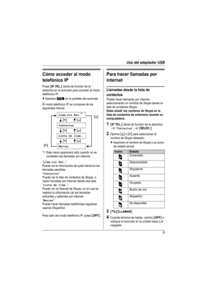 Page 9Uso del adaptador USB
9
Cómo acceder al modo 
telefónico IP
Pulse {IP TEL.} (tecla de función de la 
derecha) en el auricular para acceder al modo 
telefónico IP.
LAparece   en la pantalla del auricular. 
El modo telefónico IP se compone de los 
siguientes menús:
*1 Este menú aparecerá sólo cuando no se 
contesten las llamadas por internet. 
“
Llam.sin Rev.”:
Puede ver la información de quien llama en las 
llamadas perdidas.
“
Contactos”:
Puede ver la lista de contactos de Skype, o 
hacer llamadas por...