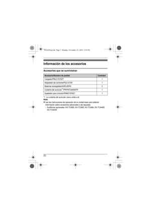 Page 15(2)
Información de los accesorios
Accesorios que se suministran
*1 La cubierta del auricular viene unida a él.Nota:
LLea las instrucciones de operación de la unidad base para obtener 
información sobre accesorios adicionales o de repuesto.
– Audifonos opcionales: KX-TCA60, KX-TCA93, KX-TCA94, KX-TCA400, 
KX-TCA430
Accesorio/Número de pedidoCantidad
Cargador/PNLC1015ZT 1
Adaptador de corriente/PQLV219Y 1
Baterías recargables/HHR-4DPA 2
Cubierta del auricular
*1/PNYNTGA659TR 1
Sujetador para...
