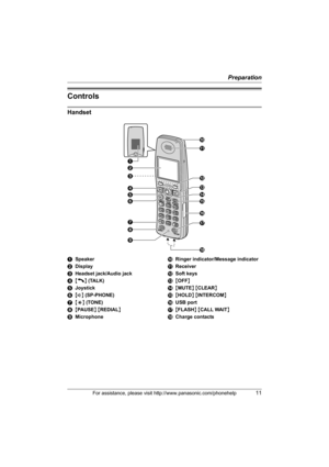 Page 11Preparation
For assistance, please visit http://www.panasonic.com/phonehelp11
Controls
Handset
ASpeaker
BDisplay
CHeadset jack/Audio jack
D{C} (TALK)
EJoystick
F{s} (SP-PHONE)
G{*} (TONE)
H{PAUSE} {REDIAL}
IMicrophoneJRinger indicator/Message indicator
KReceiver
LSoft keys
M{OFF}
N{MUTE} {CLEAR}
O{HOLD} {INTERCOM}
PUSB port
Q{FLASH} {CALL WAIT}
RCharge contacts
B
C
D
E
F
G
H
IJ
K
M
L
N
O
P
Q
R A
THA11.book  Page 11  Tuesday, March 7, 2006  5:56 PM 