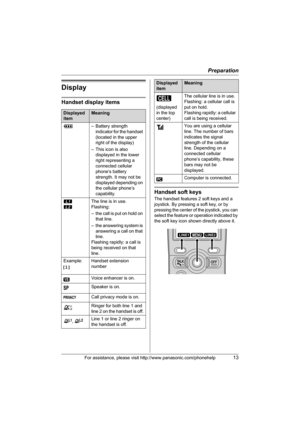 Page 13Preparation
For assistance, please visit http://www.panasonic.com/phonehelp13
Display
Handset display items
Handset soft keys
The handset features 2 soft keys and a 
joystick. By pressing a soft key, or by 
pressing the center of the joystick, you can 
select the feature or operation indicated by 
the soft key icon shown directly above it.
Displayed 
itemMeaning
1– Battery strength 
indicator for the handset 
(located in the upper 
right of the display)
– This icon is also 
displayed in the lower 
right...