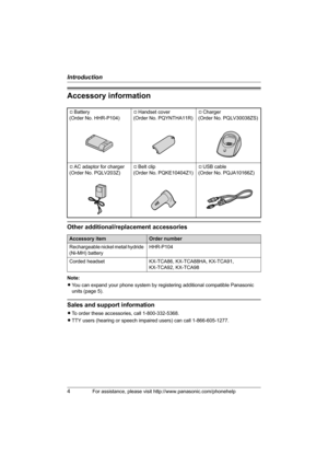 Page 4Introduction
4For assistance, please visit http://www.panasonic.com/phonehelp
Accessory information
Other additional/replacement accessories
Note:
LYou can expand your phone system by registering additional compatible Panasonic 
units (page 5).
Sales and support information
LTo order these accessories, call 1-800-332-5368.
LTTY users (hearing or speech impaired users) can call 1-866-605-1277. ABattery
(Order No. HHR-P104)AHandset cover
(Order No. PQYNTHA11R)ACharger
(Order No. PQLV30038ZS)
AAC adaptor...