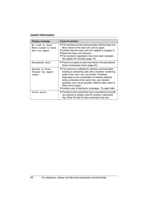 Page 48Useful Information
48For assistance, please visit http://www.panasonic.com/phonehelp
No link to base. 
Move closer to base 
and try again.LThe handset has lost communication with the base unit. 
Move closer to the base unit, and try again.
LConfirm that the base unit’s AC adaptor is plugged in.
LRaise the base unit antennas.
LThe handset’s registration may have been canceled. 
Re-register the handset (page 15).
Phonebook fullLThere is no space to store new items in the phonebook. 
Erase unnecessary items...
