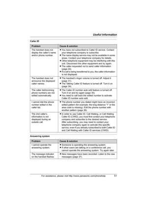 Page 51Useful Information
For assistance, please visit http://www.panasonic.com/phonehelp51
Caller ID
Answering system
ProblemCause & solution
The handset does not 
display the caller’s name 
and/or phone number.LYou have not subscribed to Caller ID service. Contact 
your telephone company to subscribe.
LThe name display service may not be available in some 
areas. Contact your telephone company for details.
LOther telephone equipment may be interfering with this 
unit. Disconnect the other equipment and try...
