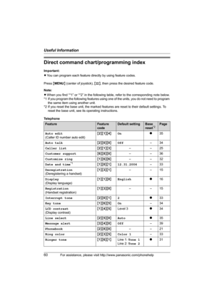 Page 60Useful Information
60For assistance, please visit http://www.panasonic.com/phonehelp
Direct command chart/programming index
Important:
LYou can program each feature directly by using feature codes.
Press {MENU} (center of joystick), {#}, then press the desired feature code.
Note:
LWhen you find “*1” or “*2” in the following table, refer to the corresponding note below.
*1 If you program the following features using one of the units, you do not need to program 
the same item using another unit.
*2 If you...