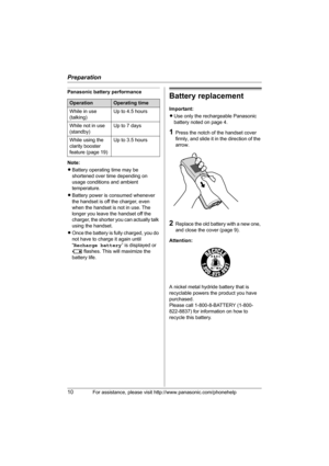 Page 10Preparation
10For assistance, please visit http://www.panasonic.com/phonehelp
Panasonic battery performance
Note:
LBattery operating time may be 
shortened over time depending on 
usage conditions and ambient 
temperature.
LBattery power is consumed whenever 
the handset is off the charger, even 
when the handset is not in use. The 
longer you leave the handset off the 
charger, the shorter you can actually talk 
using the handset.
LOnce the battery is fully charged, you do 
not have to charge it again...