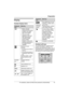 Page 13Preparation
For assistance, please visit http://www.panasonic.com/phonehelp13
Display
Handset display items
Handset soft keys
The handset features 2 soft keys and a 
joystick. By pressing a soft key, or by 
pressing the center of the joystick, you can 
select the feature or operation indicated by 
the soft key icon shown directly above it.
Displayed 
itemMeaning
1– Battery strength 
indicator for the handset 
(located in the upper 
right of the display)
– This icon is also 
displayed in the lower 
right...