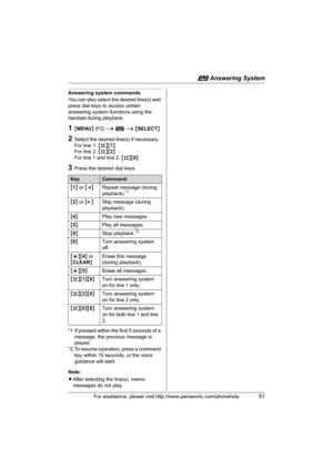 Page 51i Answering System
For assistance, please visit http://www.panasonic.com/phonehelp51
Answering system commands
You can also select the desired line(s) and 
press dial keys to access certain 
answering system functions using the 
handset during playback.
1{MENU} (F2) i i i {SELECT}
2Select the desired line(s) if necessary.
For line 1: {#}{1}
For line 2: {#}{2}
For line 1 and line 2: {#}{0}
3Press the desired dial keys.
*1 If pressed within the first 5 seconds of a 
message, the previous message is...