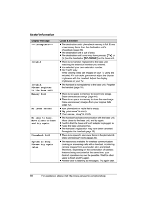 Page 60Useful Information
60For assistance, please visit http://www.panasonic.com/phonehelp
---Incomplete---LThe destination unit’s phonebook memory is full. Erase 
unnecessary items from the destination unit’s 
phonebook (page 25). 
LThe destination unit is out of area.
LThe destination unit’s user may have pressed {C} or 
{s} on the handset or {SP-PHONE} on the base unit.
InvalidLThere is no handset registered to the base unit 
matching the extension number you entered.
LYou selected your own extension...