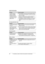 Page 66Useful Information
66For assistance, please visit http://www.panasonic.com/phonehelp
A/V output (KX-THA17 only) 
Answering system
Battery rechargeI cannot connect to 
another compatible 
Panasonic unit (KX-
THA12/KX-THA13/KX-
THA16/KX-THA17), the 
image distorts, or the 
image is slow.LThe destination unit has lost communications with the 
base unit. Move the destination unit closer to the base 
unit, and try again.
LThere is an obstacle such as concrete wall. Move the 
destination unit to the place...