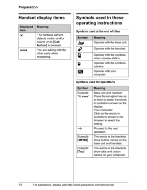 Page 14Preparation
14For assistance, please visit http://www.panasonic.com/phonehelp
Handset display itemsSymbols used in these 
operating instructions
Symbols used at the end of titles
Symbols used for operations 
Displayed 
itemMeaning
zThe cordless camera 
detects motion and/or 
sound, or its {Call
button} is pressed.
You are talking with the 
other party when 
monitoring.
SymbolMeaning
oOperate with the base unit.
YOperate with the handset.
pOperate with the cordless 
video camera station.
jOperate with the...