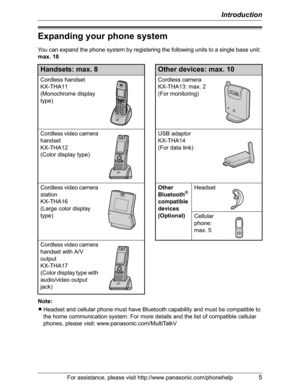 Page 5Introduction
For assistance, please visit http://www.panasonic.com/phonehelp5
Expanding your phone system
You can expand the phone system by registering the following units to a single base unit: 
max. 18
Note:
LHeadset and cellular phone must have Bluetooth capability and must be compatible to 
the home communication system. For more details and the list of compatible cellular 
phones, please visit: www.panasonic.com/MultiTalkV
Handsets: max. 8Other devices: max. 10
Cordless handset
KX-THA11
(Monochrome...