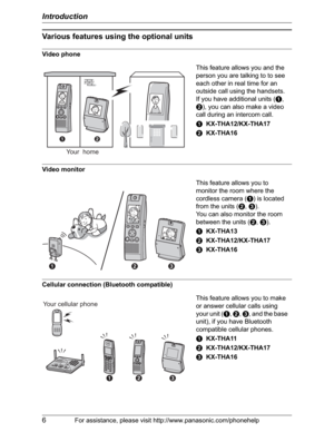 Page 6Introduction
6For assistance, please visit http://www.panasonic.com/phonehelp
Various features using the optional units
Video phone
Video monitor
Cellular connection (Bluetooth compatible)This feature allows you and the 
person you are talking to to see 
each other in real time for an 
outside call using the handsets.
If you have additional units (A,
B), you can also make a video 
call during an intercom call.
AKX-THA12/KX-THA17
BKX-THA16
This feature allows you to 
monitor the room where the 
cordless...