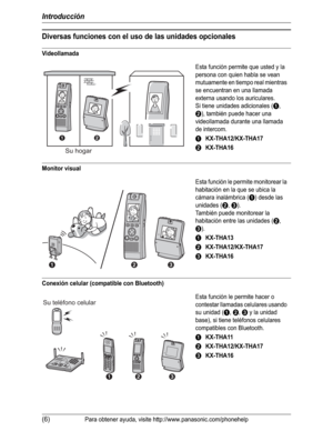 Page 57Introducción
(6)Para obtener ayuda, visite http://www.panasonic.com/phonehelp
Diversas funciones con el uso de las unidades opcionales
Videollamada
Monitor visual
Conexión celular (compatible con Bluetooth)
Esta función permite que usted y la 
persona con quien habla se vean 
mutuamente en tiempo real mientras 
se encuentran en una llamada 
externa usando los auriculares.
Si tiene unidades adicionales (
A,
B), también puede hacer una 
videollamada durante una llamada 
de intercom.
AKX-THA12/KX-THA17...