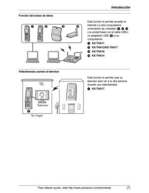 Page 58Introducción
Para obtener ayuda, visite http://www.panasonic.com/phonehelp(7)
Función del enlace de datos
Videollamada usando el televisor
Esta función le permite acceder al 
Internet o a otra computadora 
conectando las unidades (
A,B,C
y la unidad base) con el cable USB o 
un adaptador USB (
D) a su 
computadora.
AKX-THA11
BKX-THA12/KX-THA17
CKX-THA16
DKX-THA14
Esta función le permite usar su 
televisor para ver a la otra persona 
durante una videollamada.
AKX-THA17
AB C D
Su hogar
A
Televisor 