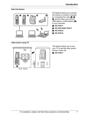 Page 7Introduction
For assistance, please visit http://www.panasonic.com/phonehelp7
Data link feature
Video phone using TVThis feature allows you to access 
the Internet or another computer 
by connecting the units (A,B,
C, and the base unit) with the 
USB cable or a USB adaptor (D)
to your computer.
AKX-THA11
BKX-THA12/KX-THA17
CKX-THA16
DKX-THA14
This feature allows you to use 
your TV to see the other person 
during a video call.
AKX-THA17
ACBD
Your  home
A
TV 