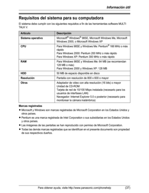 Page 88Información útil
Para obtener ayuda, visite http://www.panasonic.com/phonehelp(37)
Requisitos del sistema para su computadora
El sistema debe cumplir con los siguientes requisitos a fin de las herramientas software MULTI 
TA L K  V.
Marcas registradas
LMicrosoft y Windows son marcas registradas de Microsoft Corporation en los Estados Unidos y 
otros países.
LPentium es una marca registrada de Intel Corporation o sus subsidiarias en los Estados Unidos 
y otros países.
LLas imágenes de las pantallas se han...
