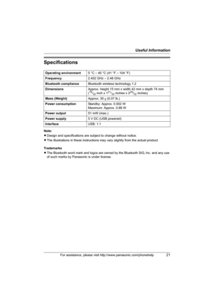 Page 21Useful Information
For assistance, please visit http://www.panasonic.com/phonehelp21
Specifications
Note:
LDesign and specifications are subject to change without notice.
LThe illustrations in these instructions may vary slightly from the actual product.
Trademarks
LThe Bluetooth word mark and logos are owned by the Bluetooth SIG, Inc. and any use 
of such marks by Panasonic is under license. Operating environment5 °C – 40 °C (41 °F – 104 °F)
Frequency2.402 GHz – 2.48 GHz
Bluetooth complianceBluetooth...