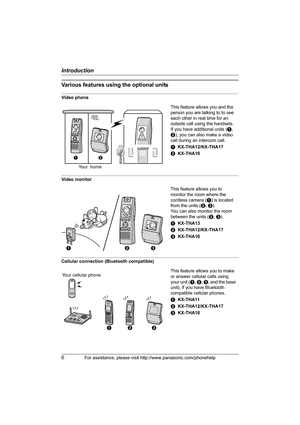 Page 6Introduction
6For assistance, please visit http://www.panasonic.com/phonehelp
Various features using the optional units
Video phone
Video monitor
Cellular connection (Bluetooth compatible)This feature allows you and the 
person you are talking to to see 
each other in real time for an 
outside call using the handsets.
If you have additional units (A, 
B), you can also make a video 
call during an intercom call.
AKX-THA12/KX-THA17
BKX-THA16
This feature allows you to 
monitor the room where the 
cordless...