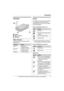 Page 9Preparation
For assistance, please visit http://www.panasonic.com/phonehelp9
Controls
AAntenna
BStatus indicator
CUSB plug
Status indicator
The status indicator indicates the USB 
adaptor status.
Icons
The following icons displayed in the Data 
Link Manager window or system tray 
indicate the device, service, or the status 
of the USB adaptor.
Data Link Manager: Device List
*1 A device that connects your LAN and 
the USB adaptor with wireless network.
Data Link Manager: Service List
System tray...