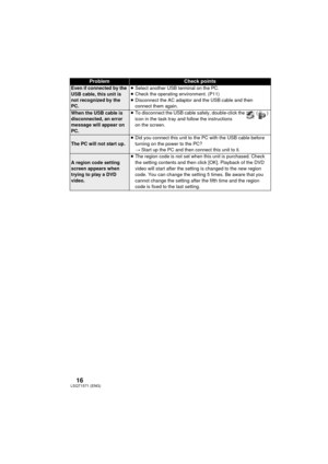 Page 1616LSQT1571 (ENG)
ProblemCheck points
Even if connected by the 
USB cable, this unit is 
not recognized by the 
PC. ≥
Select another USB terminal on the PC.
≥ Check the operating environment. (P11)
≥ Disconnect the AC adaptor and the USB cable and then 
connect them again.
When the USB cable is 
disconnected, an error 
message will appear on 
PC. ≥
To disconnect the USB cable safely, double-click the  () 
icon in the task tray and follow the instructions 
on the screen.
The PC will not start up. ≥
Did you...
