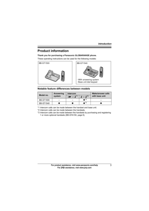 Page 3Introduction
3For product assistance, visit www.panasonic.com/help
For A assistance, visit www.joip.com
Product information
Thank you for purchasing a Panasonic GLOBARANGE phone.
These operating instructions can be used for the following models:
Notable feature differences between models
Model no.Answering 
systemIntercom Make/answer calls 
with base unit
f ⇔ N*1N ⇔ N*2
BB-GT1500 – –r*3–
BB-GT1540rrr*3r
*1 Intercom calls can be made between the handset and base unit.
*2 Intercom calls can be made between...