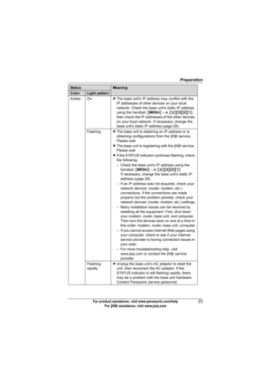 Page 23Preparation
23For product assistance, visit www.panasonic.com/help
For A assistance, visit www.joip.com
Amber OnLThe base unit’s IP address may conflict with the 
IP addresses of other devices on your local 
network. Check the base unit’s static IP address 
using the handset: {MENU} i {#}{5}{0}{1}, 
then check the IP addresses of the other devices 
on your local network. If necessary, change the 
base unit’s static IP address (page 29).
FlashingLThe base unit is obtaining an IP address or is 
obtaining...