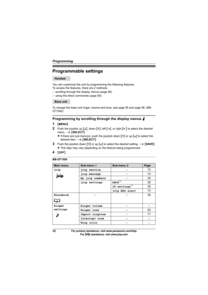 Page 46Programming
46For product assistance, visit www.panasonic.com/help
For A assistance, visit www.joip.com
Programmable settings
You can customize the unit by programming the following features.
To access the features, there are 2 methods:
– scrolling through the display menus (page 46)
– using the direct commands (page 50)
To change the base unit ringer volume and tone, see page 55 and page 56. (BB-
GT1540)
Programming by scrolling through the display menus N
1
{MENU}
2Push the joystick up {^}, down {V},...