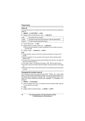 Page 54Programming
54For product assistance, visit www.panasonic.com/help
For A assistance, visit www.joip.com
Alarm N
An alarm will sound for 3 minutes at the set time. Set the date and time beforehand 
(page 27).
1{MENU} i {#}{7}{2}{0} i {OK}
2{V}/{^}: Select the desired alarm mode. i {SELECT}
3Set the desired time. i {OK}
4{V}/{^}: Select the desired ringer tone. i {SELECT}
LWe recommend selecting a ringer tone different from the ringer tone set for 
incoming calls.
5{V}/{^}: “Save” i {SELECT} i {OFF}
Note:...