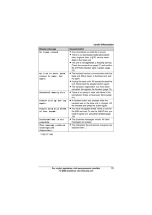 Page 79Useful Information
79For product assistance, visit www.panasonic.com/help
For A assistance, visit www.joip.com
No items storedLYour phonebook or redial list is empty.
LThere is no downloaded data (phonebook 
data, ringtone data, or A service menu 
data) in the base unit.
LThe unit is not registered to the A service. 
Check the connections (page 17) and confirm 
the STATUS indicator lights in green (page 
22).
No link to base. Move 
closer to base, try 
again.LThe handset has lost communication with the...