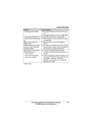 Page 85Useful Information
85For product assistance, visit www.panasonic.com/help
For A assistance, visit www.joip.com
*1 BB-GT1540I cannot page the handset.LThe paged handset is too far from the base 
unit.
LThe paged handset is in use. Try again later.
I cannot page the base unit.
*1LThe base unit is in use. Try again later.
I cannot turn the clarity booster 
on.LOther units are in use and the system is busy. 
Try again later.
k I cannot make long 
distance calls.LMake sure that you have long distance...