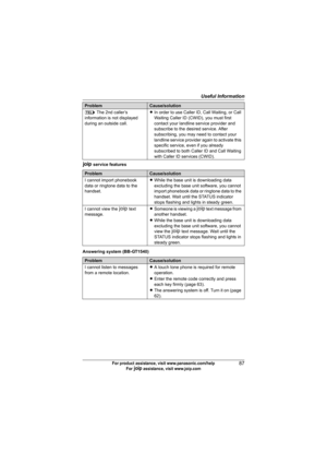 Page 87Useful Information
87For product assistance, visit www.panasonic.com/help
For A assistance, visit www.joip.com
A service features
Answering system (BB-GT1540)k The 2nd caller’s 
information is not displayed 
during an outside call.LIn order to use Caller ID, Call Waiting, or Call 
Waiting Caller ID (CWID), you must first 
contact your landline service provider and 
subscribe to the desired service. After 
subscribing, you may need to contact your 
landline service provider again to activate this...