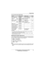 Page 53Programming
53For product assistance, visit www.panasonic.com/help
For A assistance, visit www.joip.com
For the answering system (BB-GT1540)
*1 If you program these settings using one of the handsets, you do not need to 
program the same item using another handset.
*2l Depending on the condition of your network connection, “Toll saver” 
may not be used for the IP line.
Adjusting the handset ringer tone N
You can change the ringer tone heard when an outside call is received for each line. 
You can also...