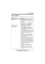 Page 77Useful Information
77For product assistance, visit www.panasonic.com/help
For A assistance, visit www.joip.com
Error messages
If the unit detects a problem, one of the following messages is shown on the handset 
display.
Display messageCause/solution
BusyLThe called handset or base unit is in use.
LPrivacy mode is on for the call you tried to join 
(page 34).
LOther units are in use and the system is busy. 
Try again later.
LThe line is in use. Wait until i or S 
disappears from the handset display.
Free...