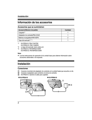 Page 2
Información de los accesorios
Accesorios que se suministran
Accesorio/Número de pedidoCantidad
Cargador*11
Adaptador de corriente/PNLV233Z1
Baterías recargables/HHR-4DPA2
Tapa del auricular*2, *31
*1KX-PRSA10: PNLC1047ZWKX-PRWA10: PNLC1046ZW*2La tapa del auricular viene unida a él.*3KX-PRSA10: PNYNPRSA10WRKX-PRWA10: PNYNPRWA10WR
Nota:RLea las instrucciones de operación de la unidad base para obtener información sobreaccesorios adicionales o de repuesto.
Instalación
Conexiones
Conecte el enchufe del...