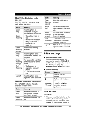 Page 17CELL 1/CELL 2 indicators on the
b
ase unit
The CELL 1/CELL 2 indicators show
each cellular line status. Status Meaning
Green
(
 On) A cellular phone is
c
onnected. Ready to
make/receive cellular calls.
Green
(
 Flashing) – The cellular line is in
u se.
– Phonebook entries are being copied from a
cellular phone
(page 54).
Green
(
 Flashing
rapidly) A cellular call is being
r
eceived.
Amber
(
 On) A cellular phone is not
c
onnected to the base unit
(page 21).
Amber
(
 Flashing
rapidly) The base unit is...