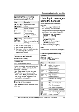 Page 59Operating the answering
s
ystem during playback Key Operation
M j N 
or  Mk N*1
M D N or  MC N*2 Adjust the speaker
v
olume
M N
Repeat message *
 3
M N
Skip message
M C
ONF N*2
Pause message
T
o resume playback,
press  M N
.
M n N 
(STOP) Stop playback
M E
RASE NErase currently playing
m essage *1 KX-TG7621 series: page 3
*

2 KX-TG7641 series: page 3
*3 If pressed within the first 5 seconds of a message, the previous
message is played. Calling back (Caller ID
s

ubscribers only)
Available for:
K...