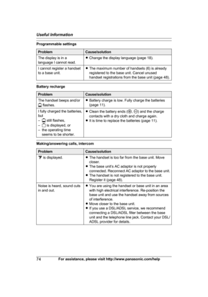 Page 74Programmable settings
Problem Cause/solution
The display is in a
l anguage I cannot read. R
Change the display language (page 18).
I cannot register a handset
t
 o a base unit. R
The maximum number of handsets (6) is already
registered to the base unit. Cancel unused
handset registrations from the base unit (page 48). Battery recharge
Problem Cause/solution
The handset beeps and/or  flashes.
R
B
attery charge is low. Fully charge the batteries
(page 11).
I fully charged the batteries,
b
 ut
–  still...