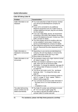 Page 76Caller ID/Talking Caller ID
Problem Cause/solution
Caller information is not
d isplayed. R
You must subscribe to Caller ID service. Contact
your service provider/telephone company for
details.
R If your unit is connected to any additional
telephone equipment such as a Caller ID box or
cordless telephone line jack, plug the unit directly
into the wall jack.
R If you use a DSL/ADSL service, we recommend
connecting a DSL/ADSL filter between the base
unit and the telephone line jack. Contact your DSL/
ADSL...