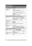 Page 8888
Para obtener ayuda, visite http://www.panasonic.com/help (solo en ingls) Guía Rápida EspañolaCómo hacer y contestar llamadas (Auricular)
Cómo hacer una llamada 
usando la lista de 
remarcación1{>} REDIAL s {r}: Seleccione el número telefónico 
deseado.
2Para hacer una llamada celular:Cuando solo hay 1 teléfono celular registrado: {CEL.}o
Cuando hay 2 teléfonos celulares registrados:
{CEL.} s {r}: Seleccione el teléfono celular deseado. s {SELEC.}Para hacer una llamada terrestre: {C}
Cómo hacer y...